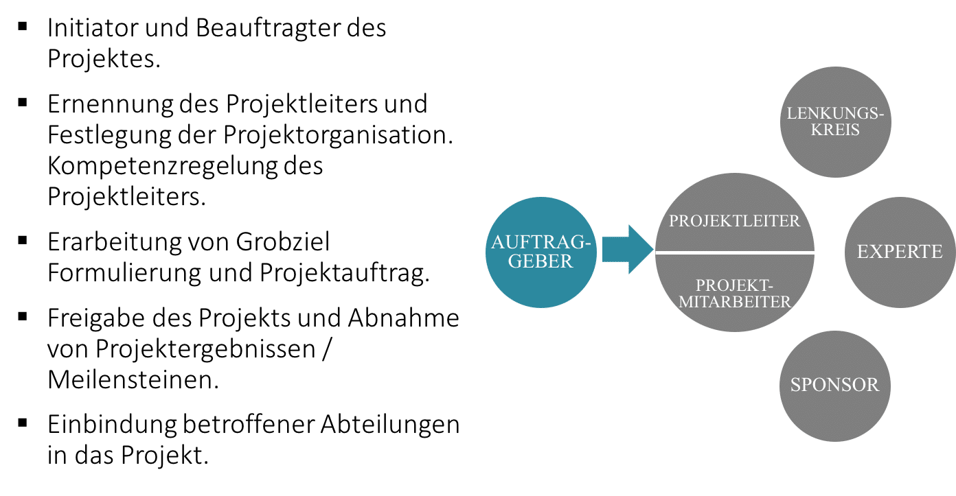 APQP Qualitätsvorausplanung