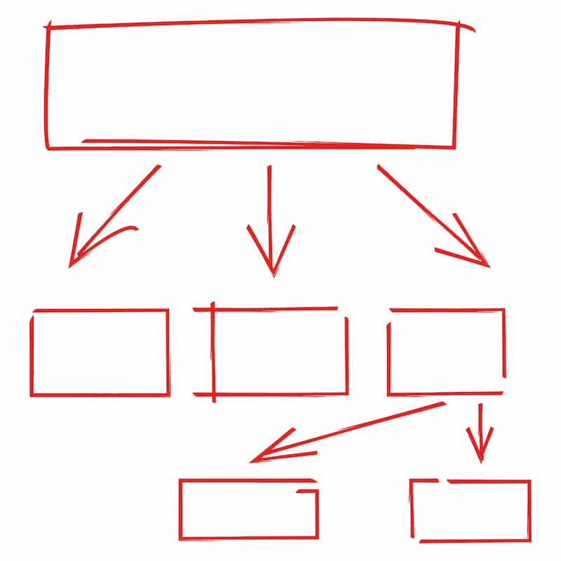Fertigungsablaufdiagramm Workflow