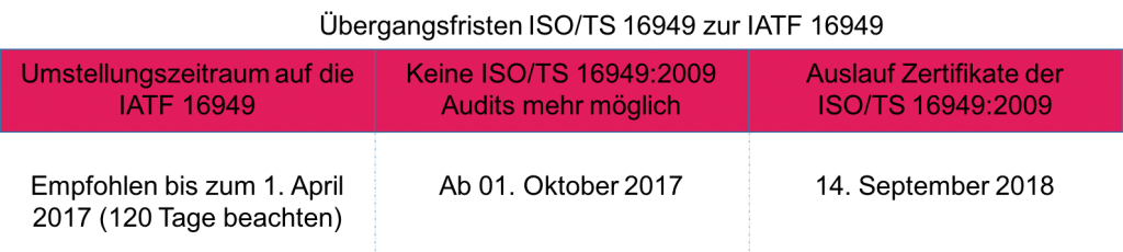 Transition Audit IATF 16949