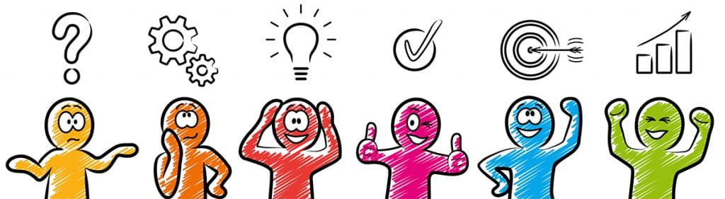 ISO 9001 Anforderungen