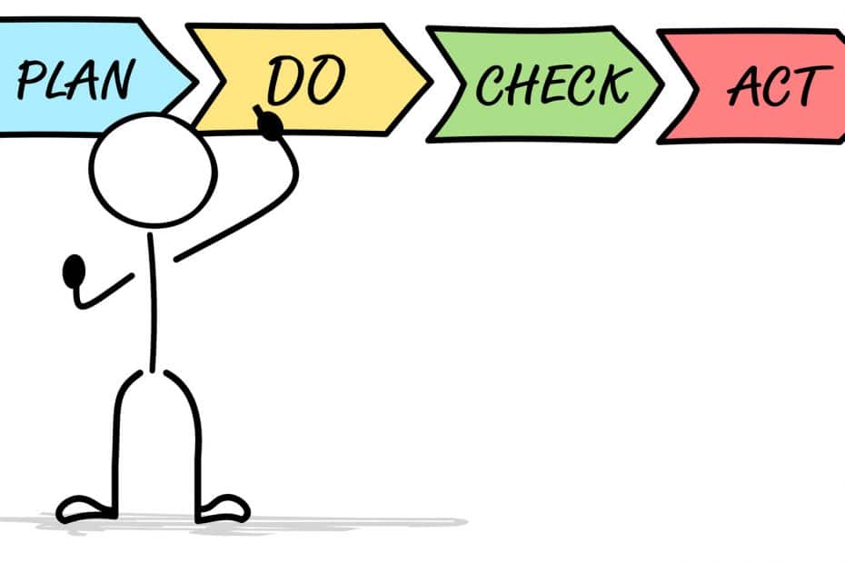 PDCA Zyklus ISO 45001 Deming