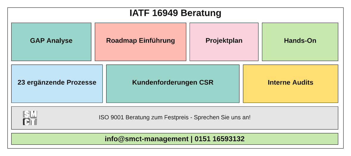 IATF 16949 Beratung | SMCT-MANAGEMENT