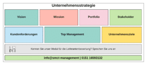 Mit Der Unternehmensstrategie Die Ziele Erreichen - Vision Und Mission