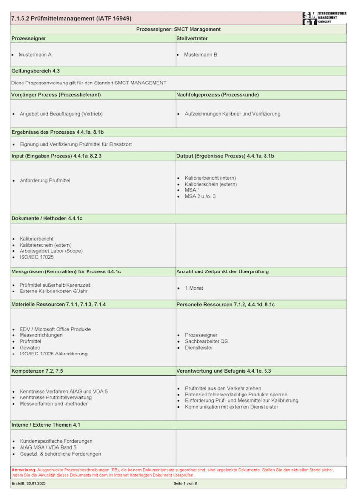 Prozessbeschreibung Was Ist Prozessmanagement