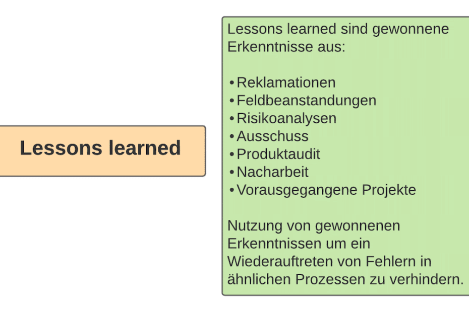 Lessons learned - Gewonnene Erkenntnisse