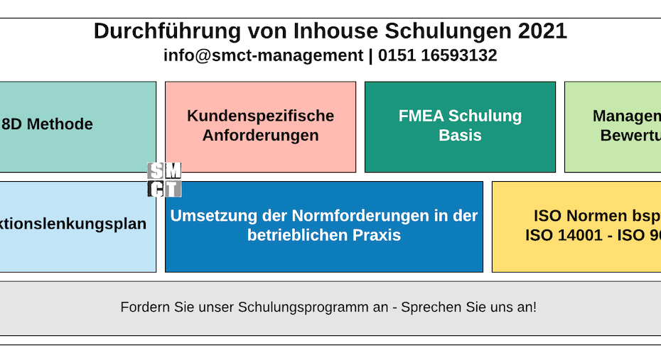 8D Methodik Schulung | SMCT-MANAGEMENT
