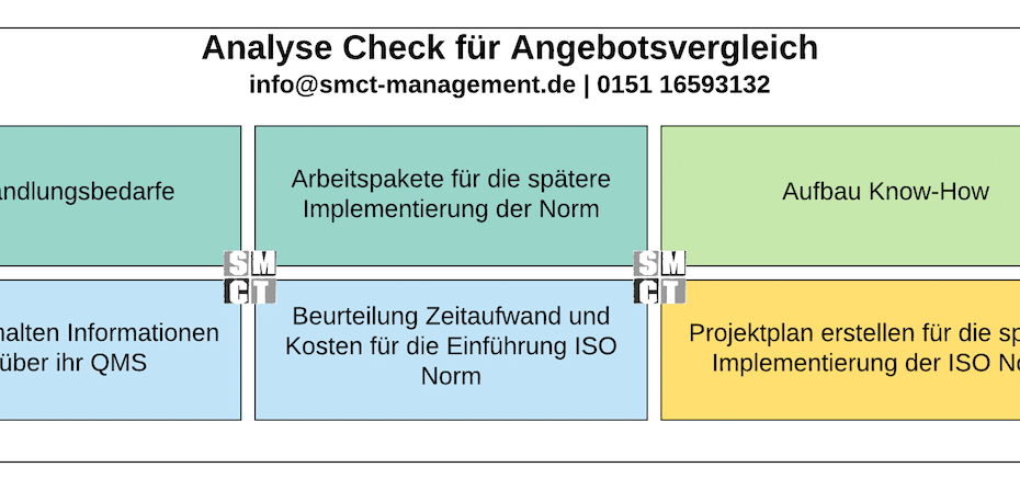 Analyse Check UP | SMCT MANAGEMENT