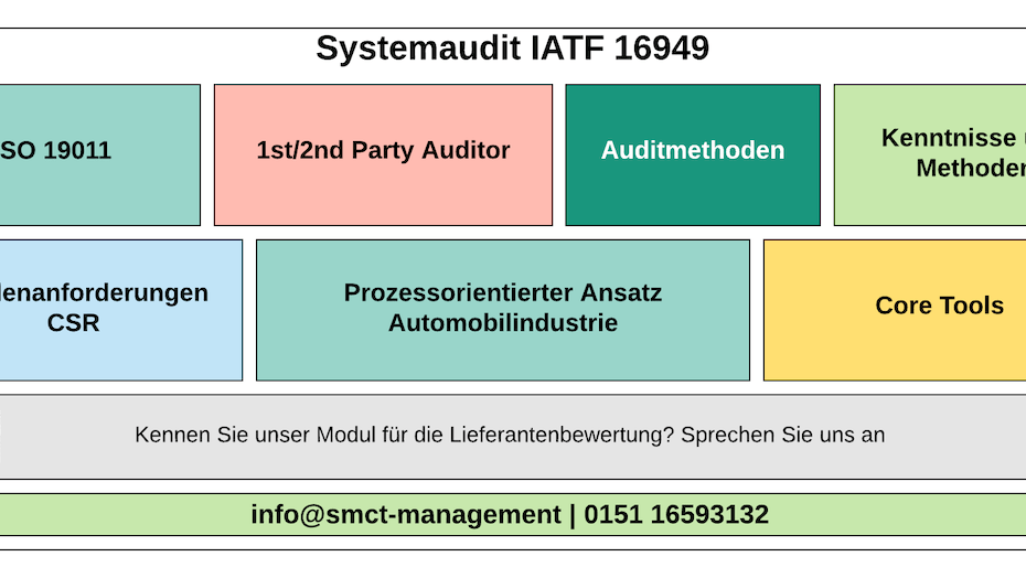 Audit IATF 16949 | SMCT-MANAGEMENT