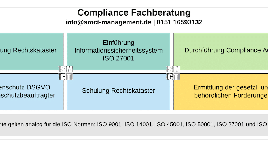 Compliance Fachberatung | SMCT MANAGEMENT