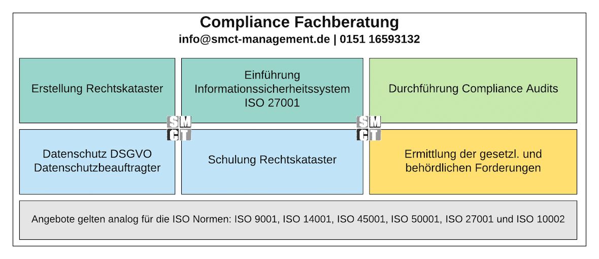 Compliance Fachberatung | SMCT MANAGEMENT