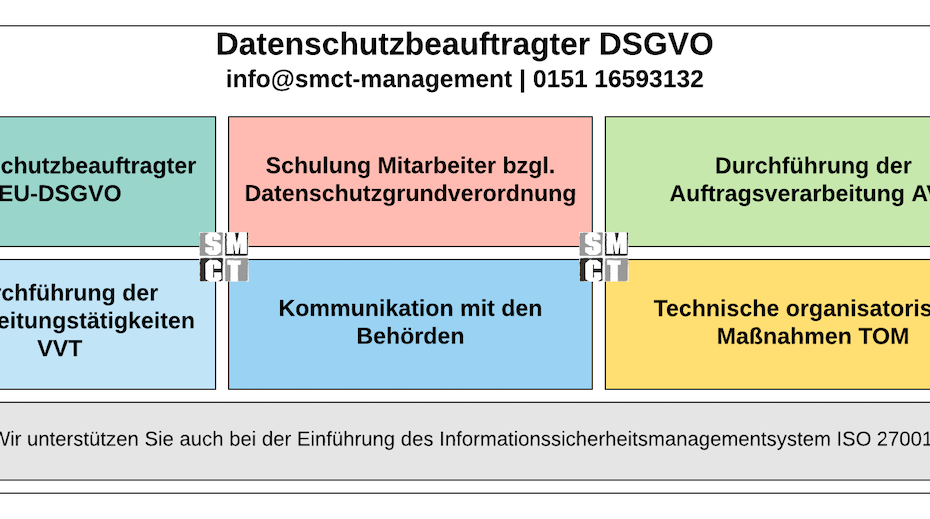 Datenschutzbeauftragter DSGVO | SMCT-MANAGEMENT