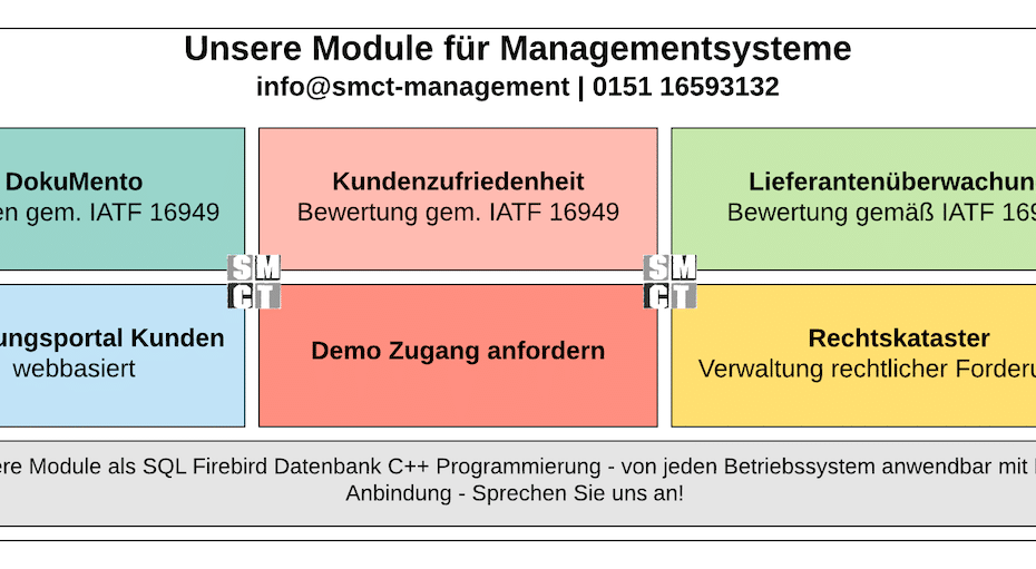 CSR SYS Modul | SMCT-MANAGEMENT