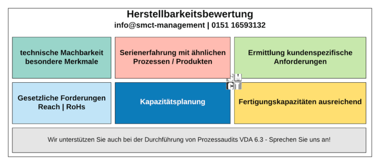 Änderungen Von Anforderungen An Produkte Und Dienstleistungen