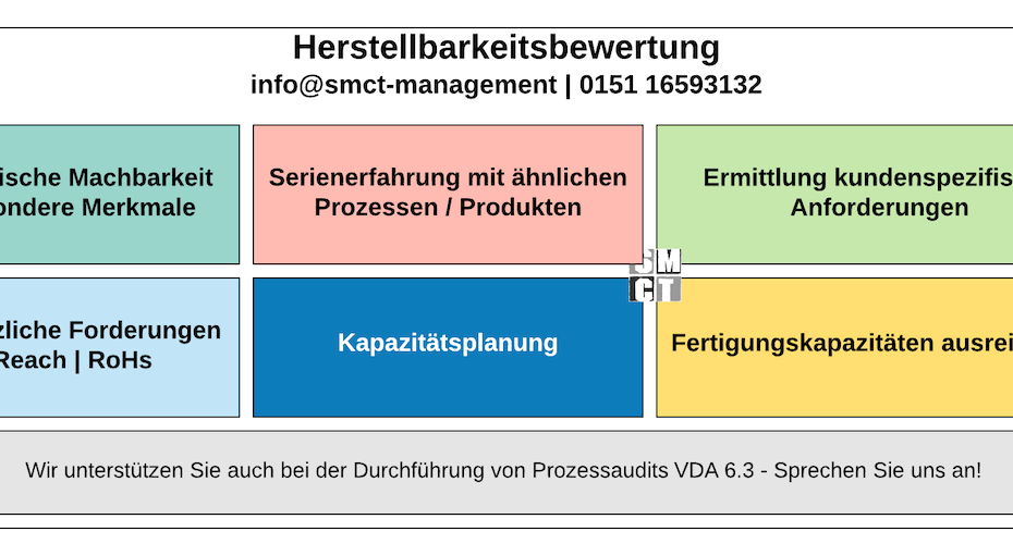 Herstellbarkeitsbewertung und Machbarkeitsanalyse | SMCT-MANAGEMENT