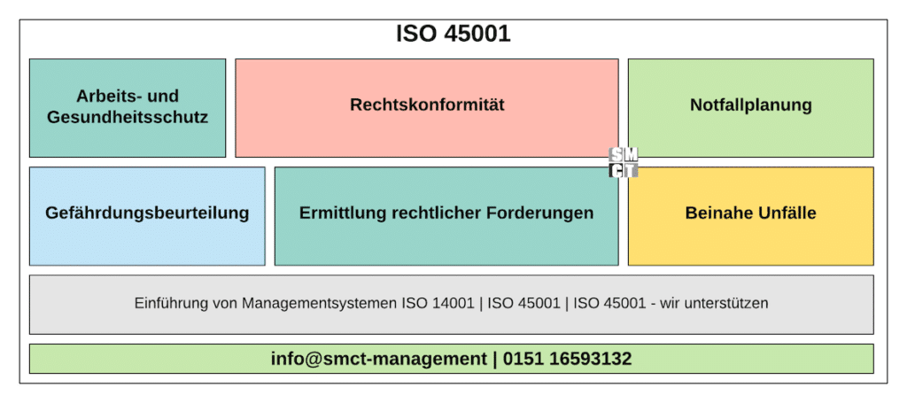 ISO 45001 Arbeitsschutz | SMCT-MANAGEMENT