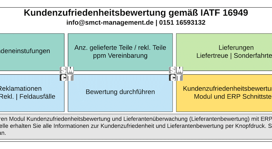 Kundenzufriedenheit Bewertung | SMCT MANAGEMENT