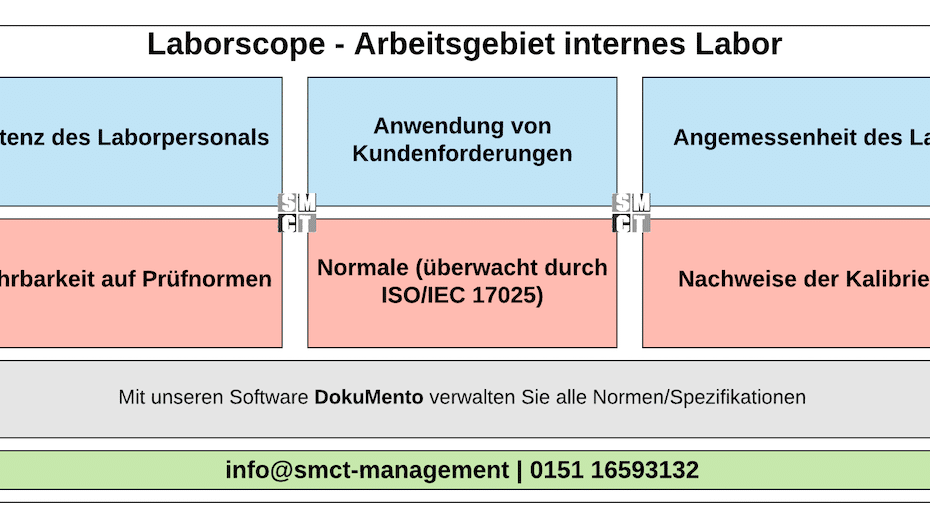 Laborscope - Arbeitsgebiet internes Labor