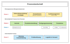 Prozesslandkarte Was Beinhaltet Eine Prozesslandkarte Prozessmodell prozesslandkarte-was-beinhaltet-eine-prozesslandkarte-prozessmodell