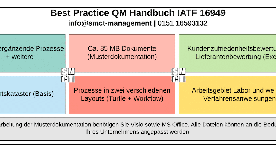 QM Handbuch IATF 16949 | SMCT-MANAGEMENT