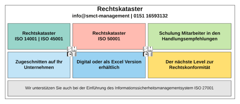 Rechtskataster für den Arbeitsschutz und Umweltschutz für KMU