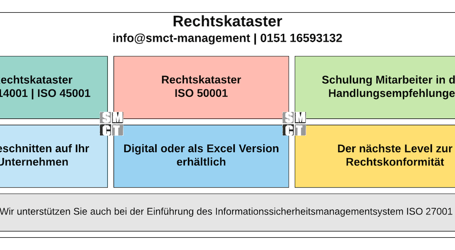 Rechtskataster erstellen | SMCT-MANAGEMENT