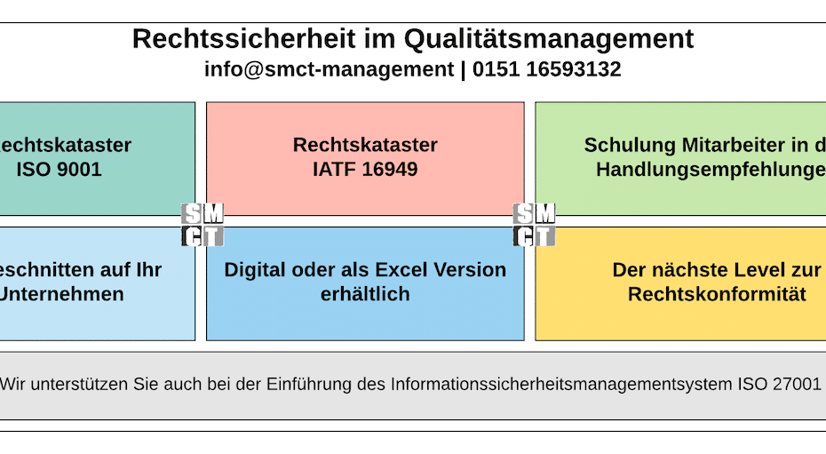 Rechtssicherheit Qualitätsmanagement Compliance | SMCT-MANAGEMENT