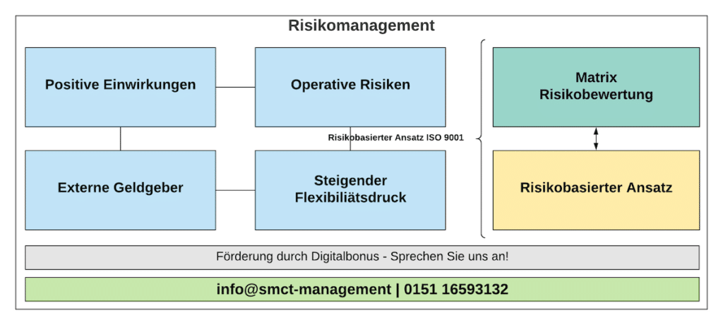 risiko-management-in-der-iso-9001-risiken-und-chancen-erkennen