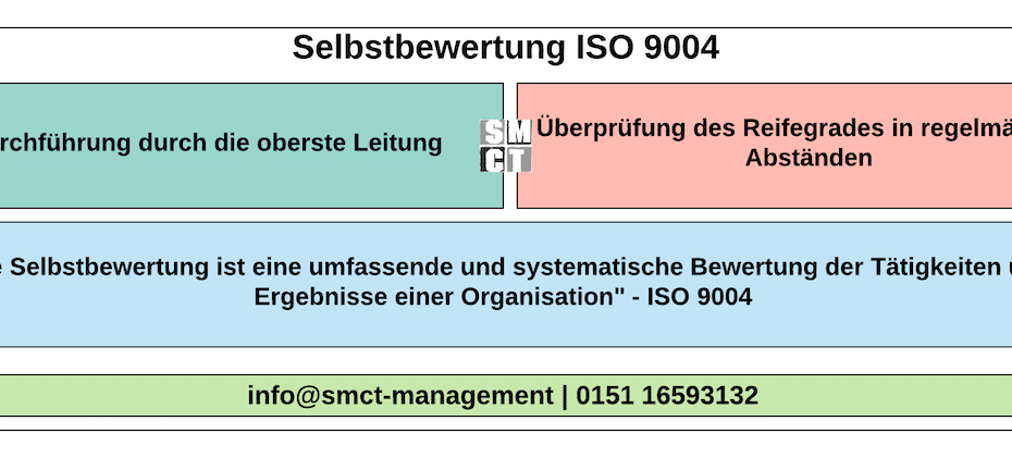 Selbstbewertung ISO 9004 | SMCT-MANAGEMENT