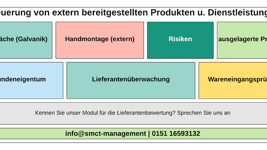 Steuerung extern bereitgestellter Produkte