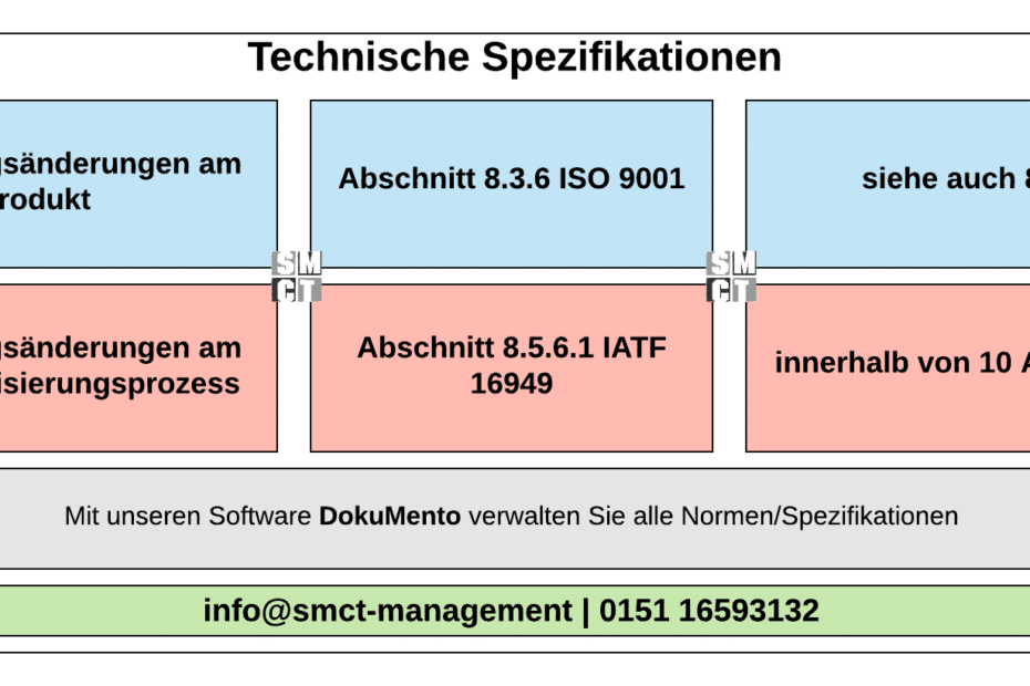 Technische Spezifikationen Specs | SMCT-MANAGEMENT