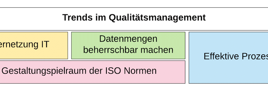 Trends im Qualitätsmanagement