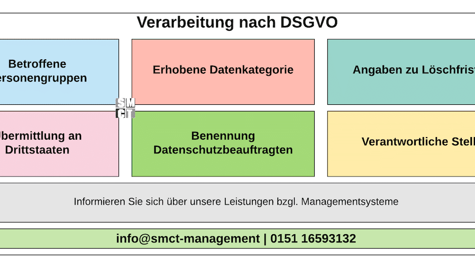 Verarbeitung nach DSGVO