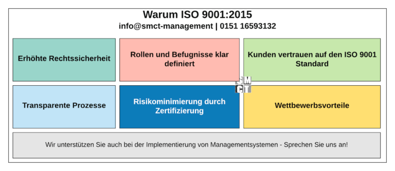 Warum ISO 9001 - Definition und Bedeutung der ISO 9001