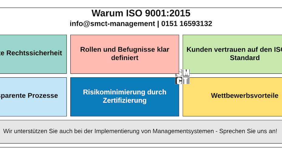 Warum-ISO-9001-SMCT-MANAGEMENT