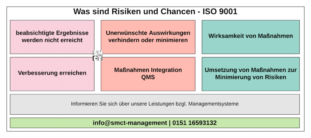 Was Sind Risiken Und Chancen In Der ISO 9001? Bewertung Von Risiken