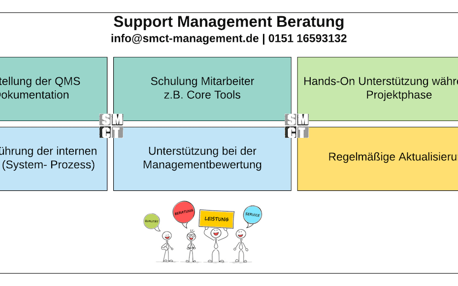 Zertifizierung IATF 16949 | SMCT-MANAGEMENT