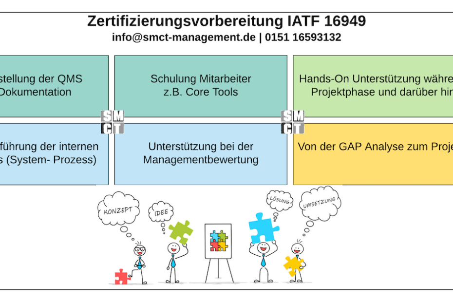 Zertifizierungsvorbereitung IATF 16949 | SMCT-MANAGEMENT