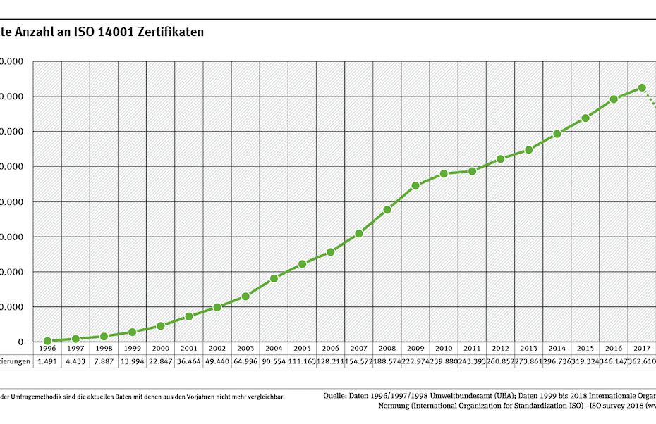ISO Standards | SMCT-MANAGEMENT 2021