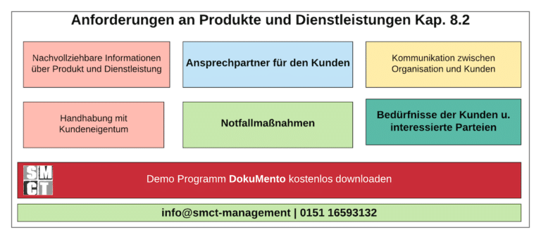 Betrieb ISO 9001 - Betrieb Kapitel 8