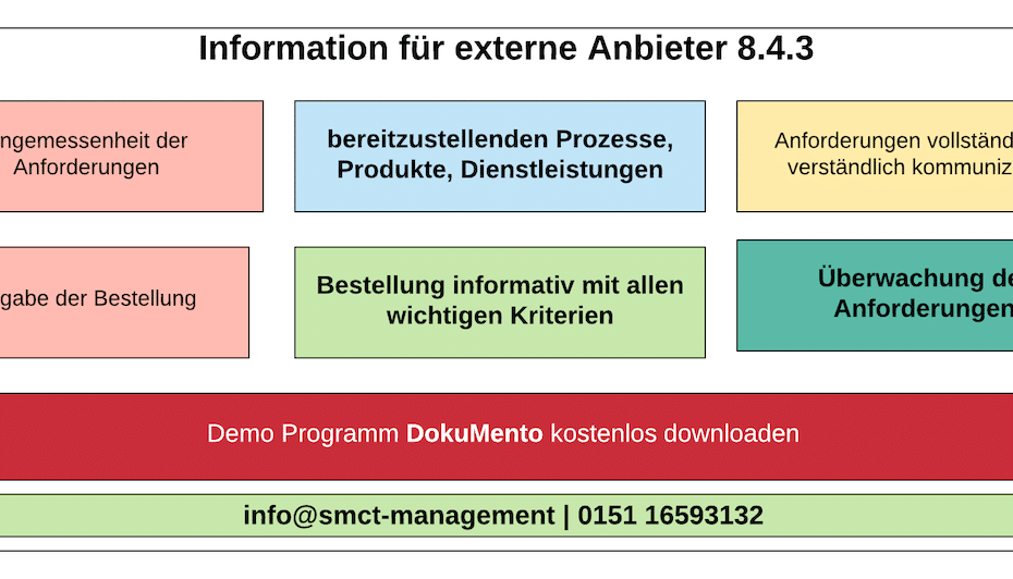 Informationen für externe Anbieter | SMCT-MANAGEMENT 2021