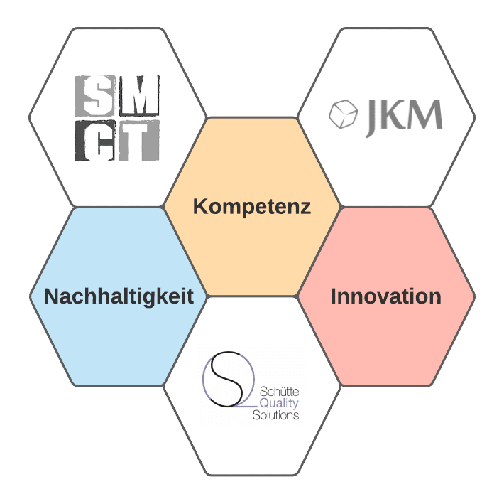 Partner Netzwerk | SMCT-MANAGEMENT