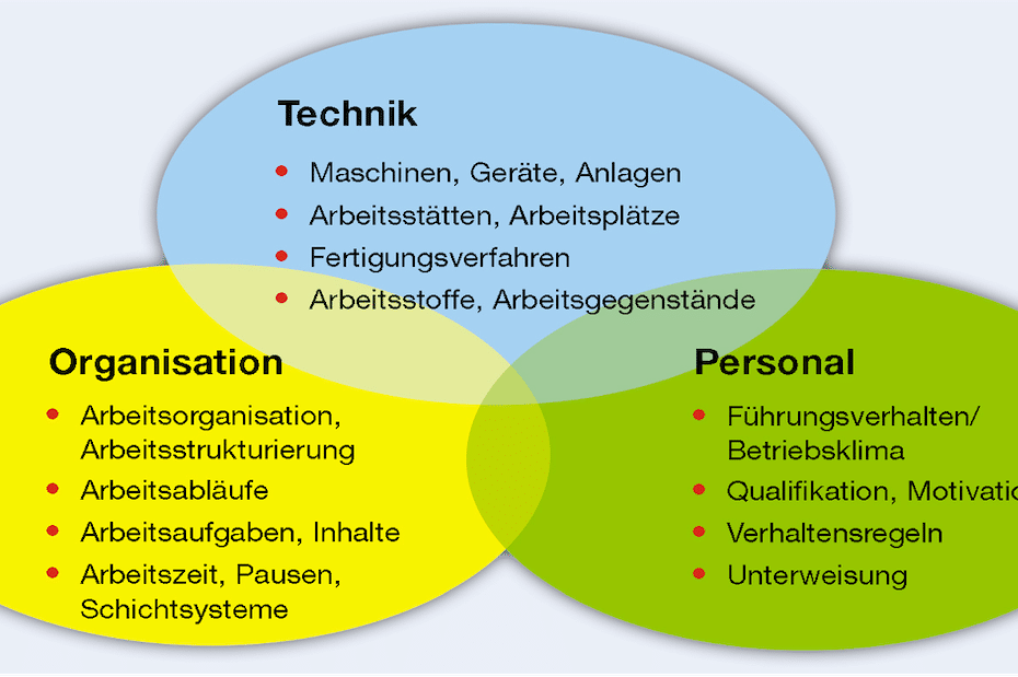 Elemente Erreichen Systemsicherheit
