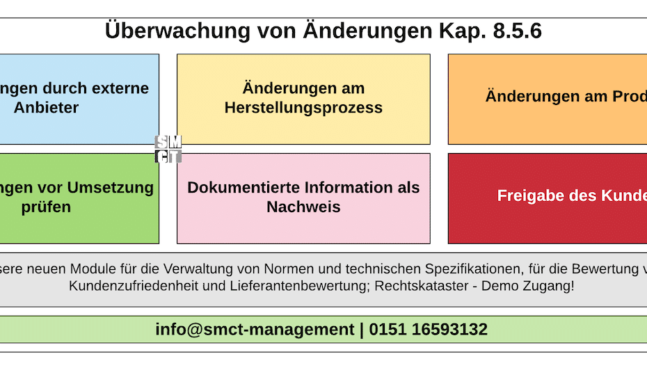 Überwachung von Änderungen bei Herstellung und Dienstleistungserbringung