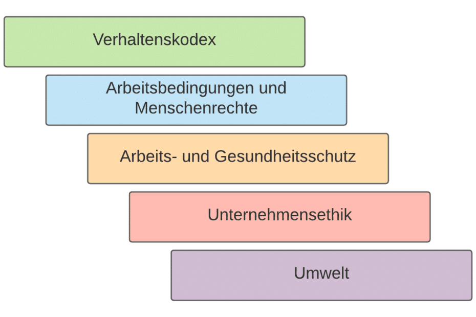 Fragebogen zur Selbstauskunft SAQ 4.0