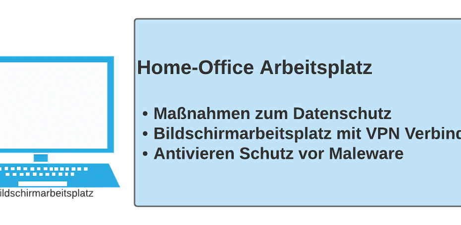 Corona Arbeitsschutzverordnung