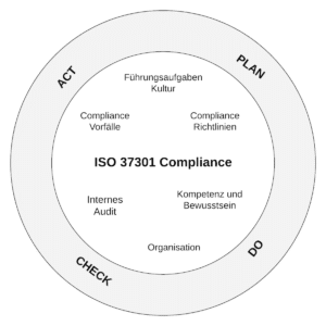 Iso 37301 2021 система управления соответствием требования с руководством по применению