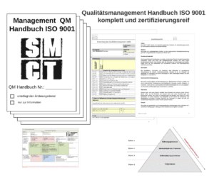 QM Handbuch ISO 9001