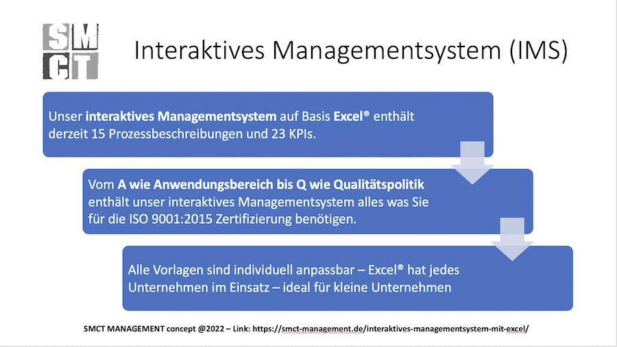 Interaktives Managementsystem