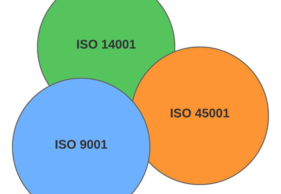 Schnittstellen Managementsysteme