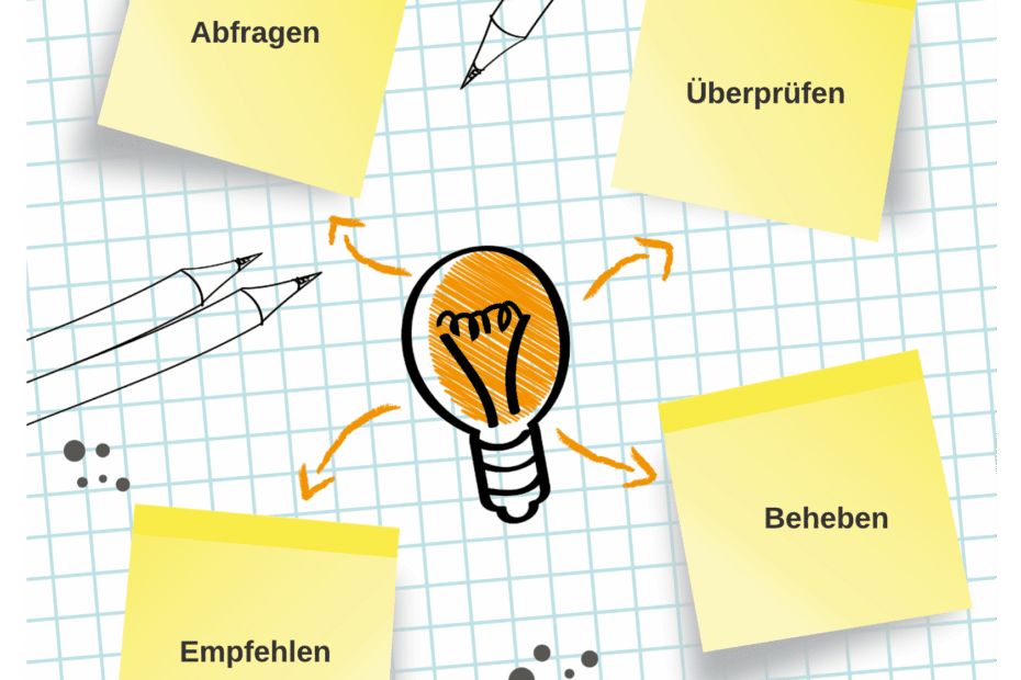 Prozess Fragebogen Nachhaltigkeit